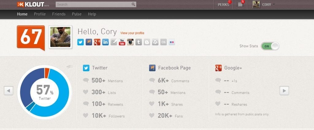 Outdoors International Klout stats