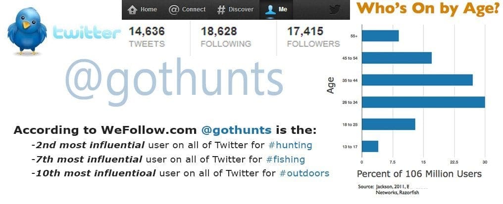 Twitter-Demographics
