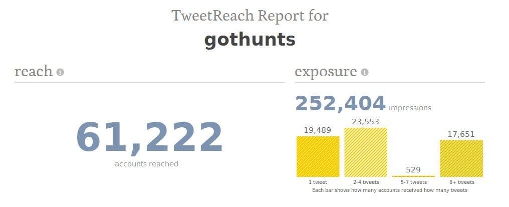 TwitterReport