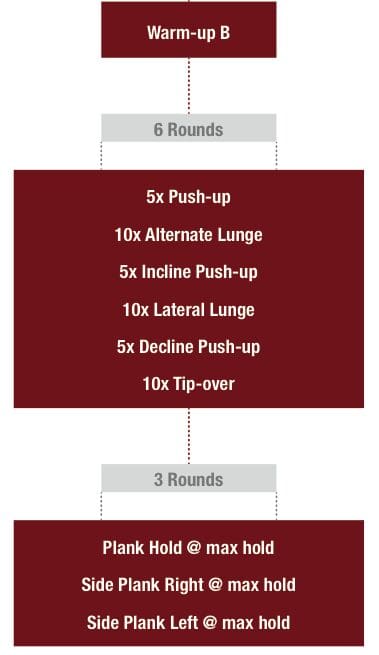 Week 3_Session 2 » Outdoors International Week 3 Session 2