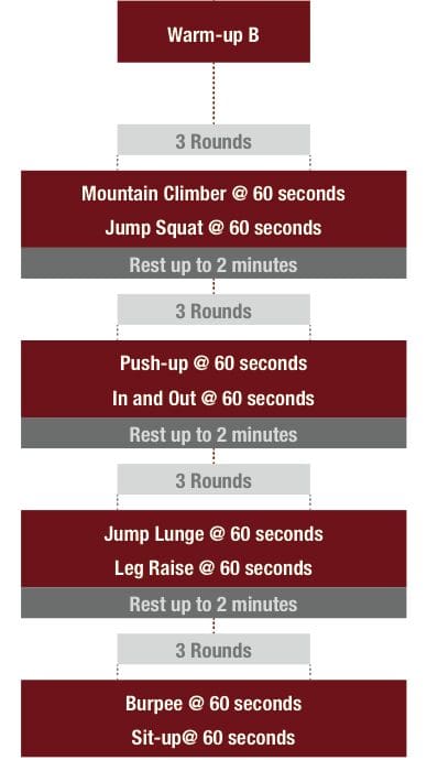 Week 3_Session 3 » Outdoors International Week 3 Session 3