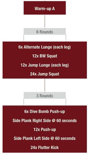 Week 5_Session 4 » Outdoors International Week 5 Session 4