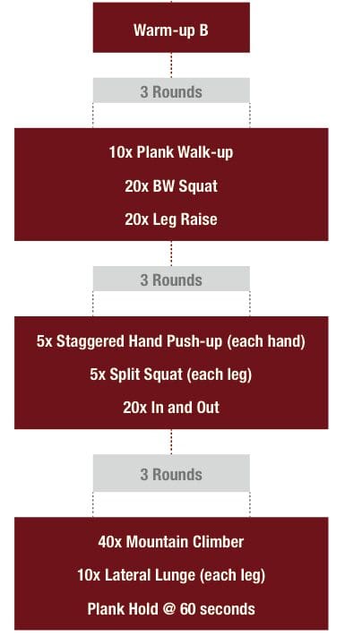Week 6_Session 1 » Outdoors International Week 6 Session 1