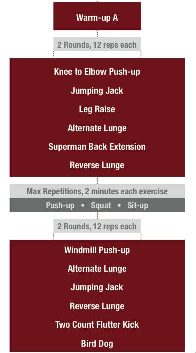 Week 6_Session 2 » Outdoors International Week 6 Session 2