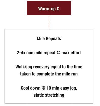 Week 6_Session 5 » Outdoors International Week 6 Session 6
